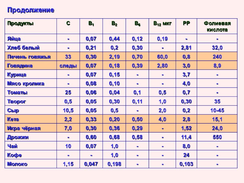 Продолжение